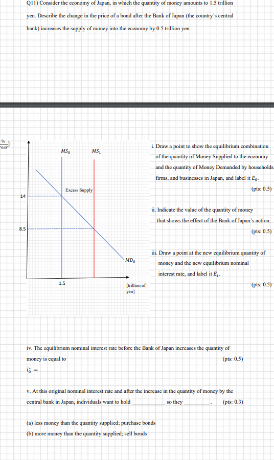 Solved Q11) Consider the economy of Japan, in which the | Chegg.com