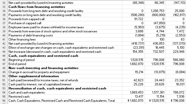 Ratio analysis for the ratios shown on Table 1 in the | Chegg.com