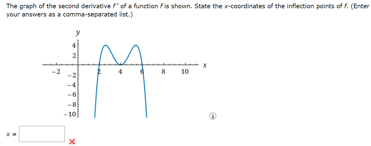 Solved The graph of the second derivative f" of a function f | Chegg.com