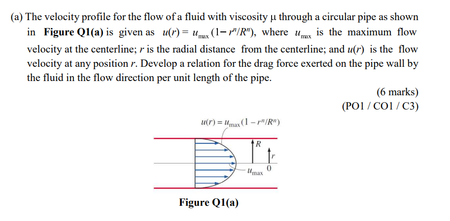 Solved (a) The velocity profile for the flow of a fluid with | Chegg.com