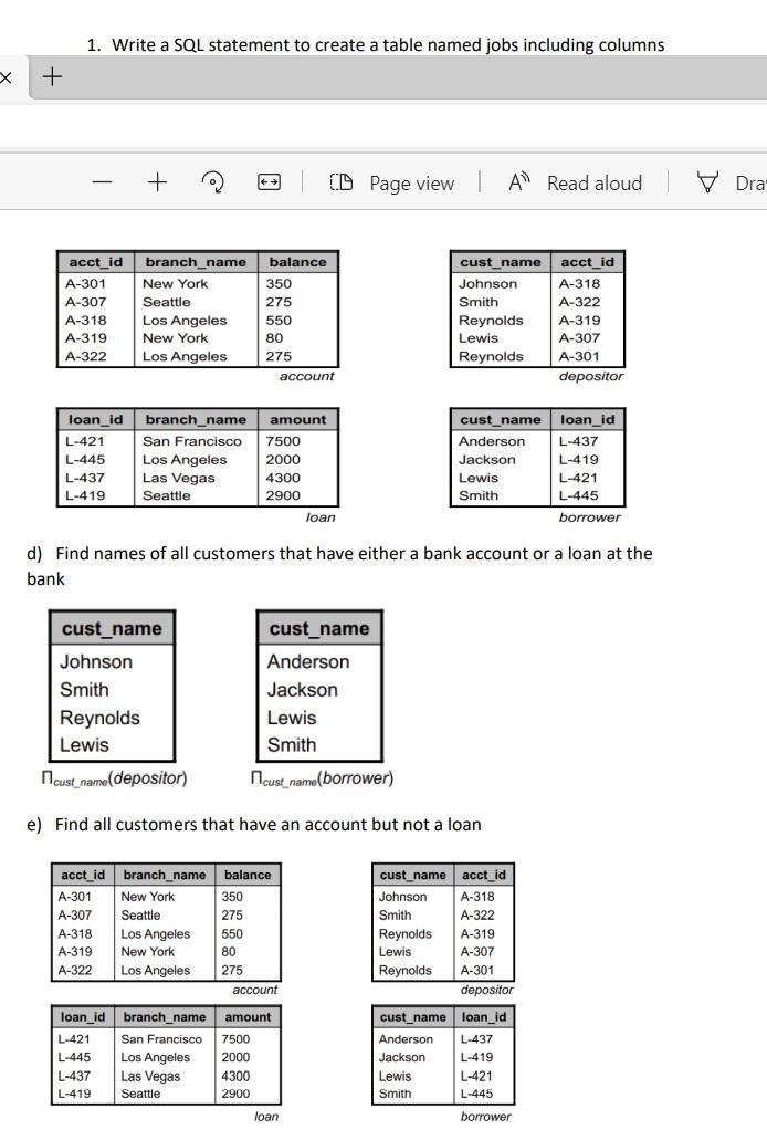 Solved 1. Write a SQL statement to create a table named jobs | Chegg.com