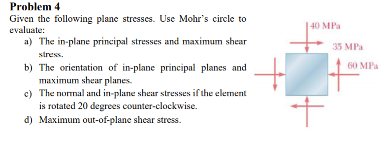 Solved 40 MPa 35 MPa Problem 4 Given the following plane | Chegg.com