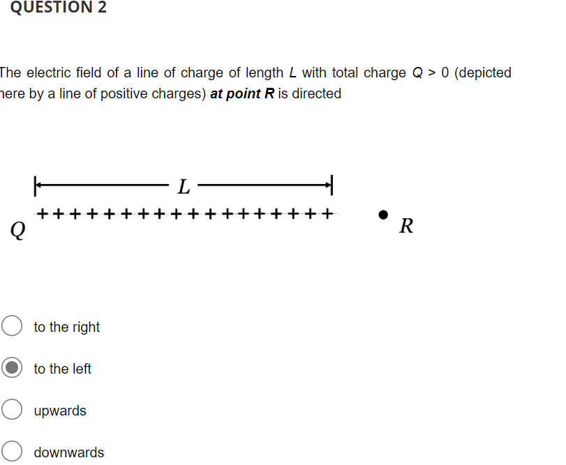 Solved The electric field of a line of charge of length L | Chegg.com