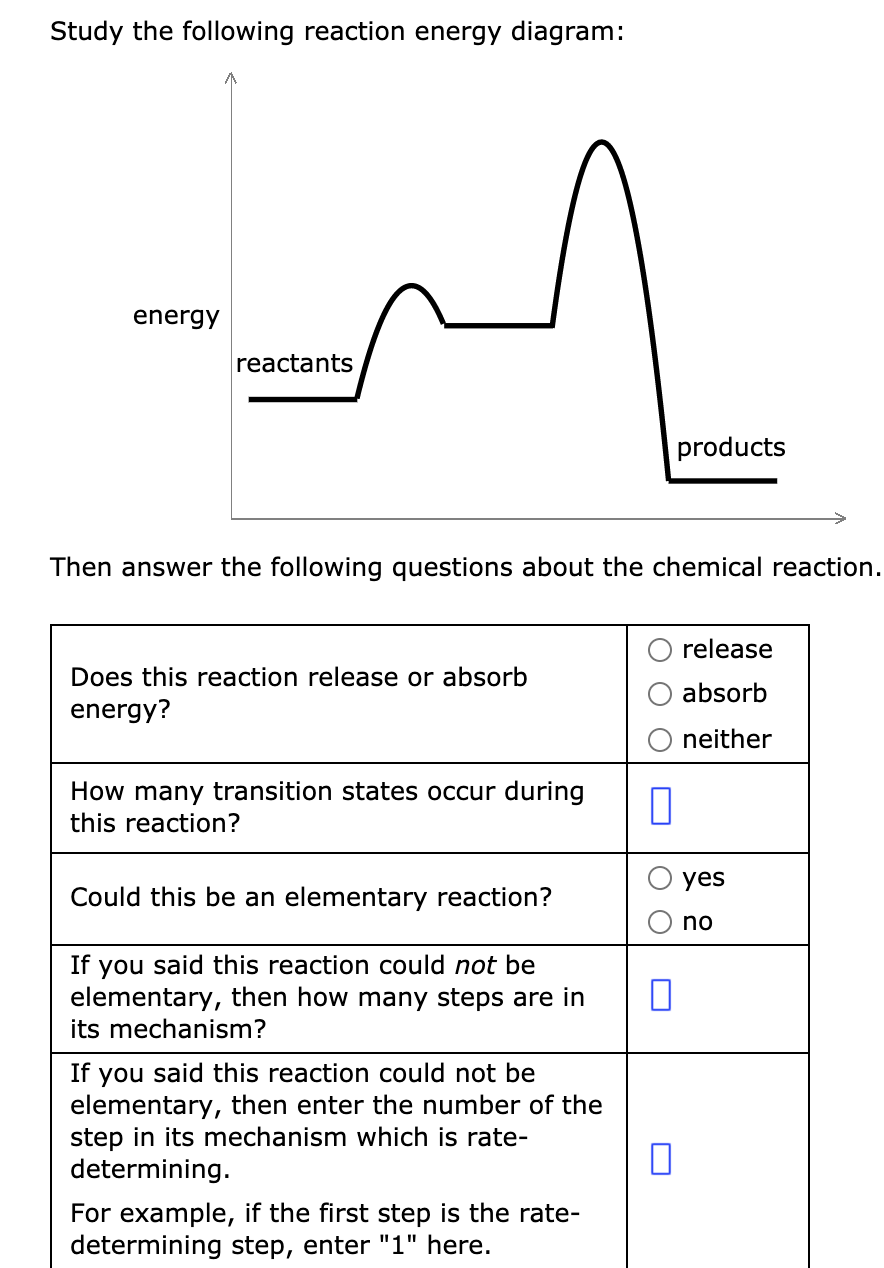 Solved Study The Following Reaction Energy Diagram: Energy | Chegg.com