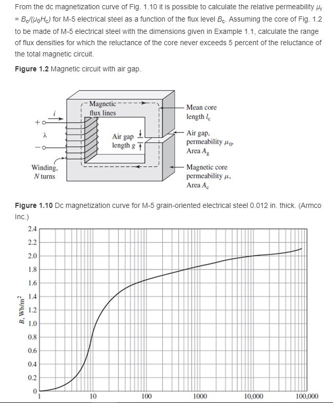 Solved From The Dc Magnetization Curve Of Fig. 1.10 It Is | Chegg.com