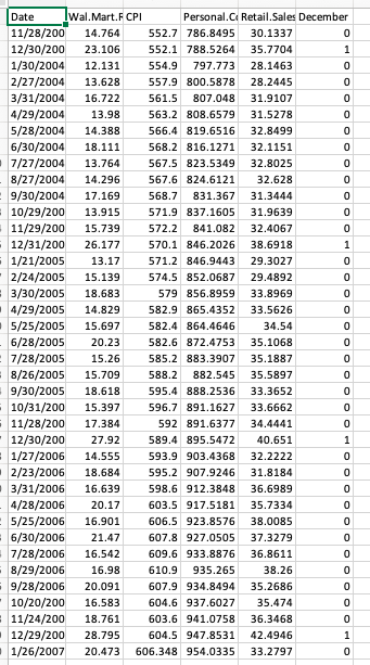 Solved The Walmart-Revenue.xlsx data contain the revenue | Chegg.com