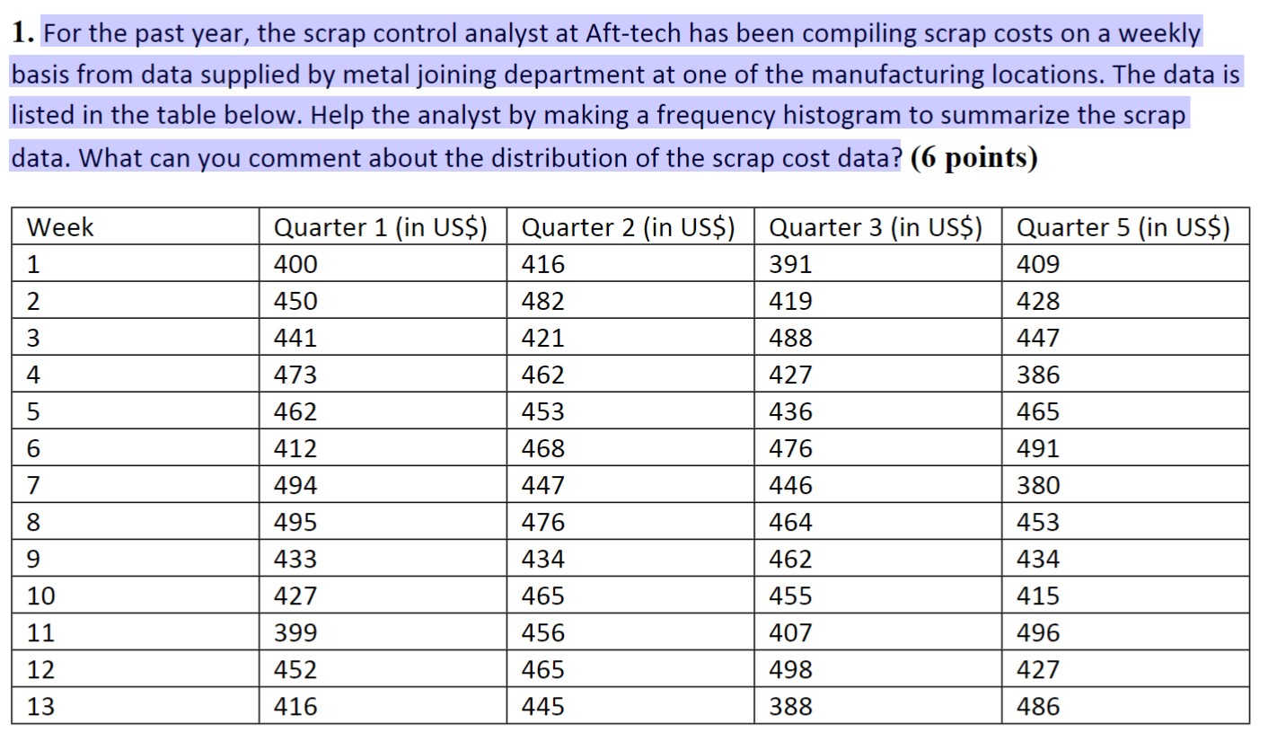 Solved 1. For the past year, the scrap control analyst at | Chegg.com