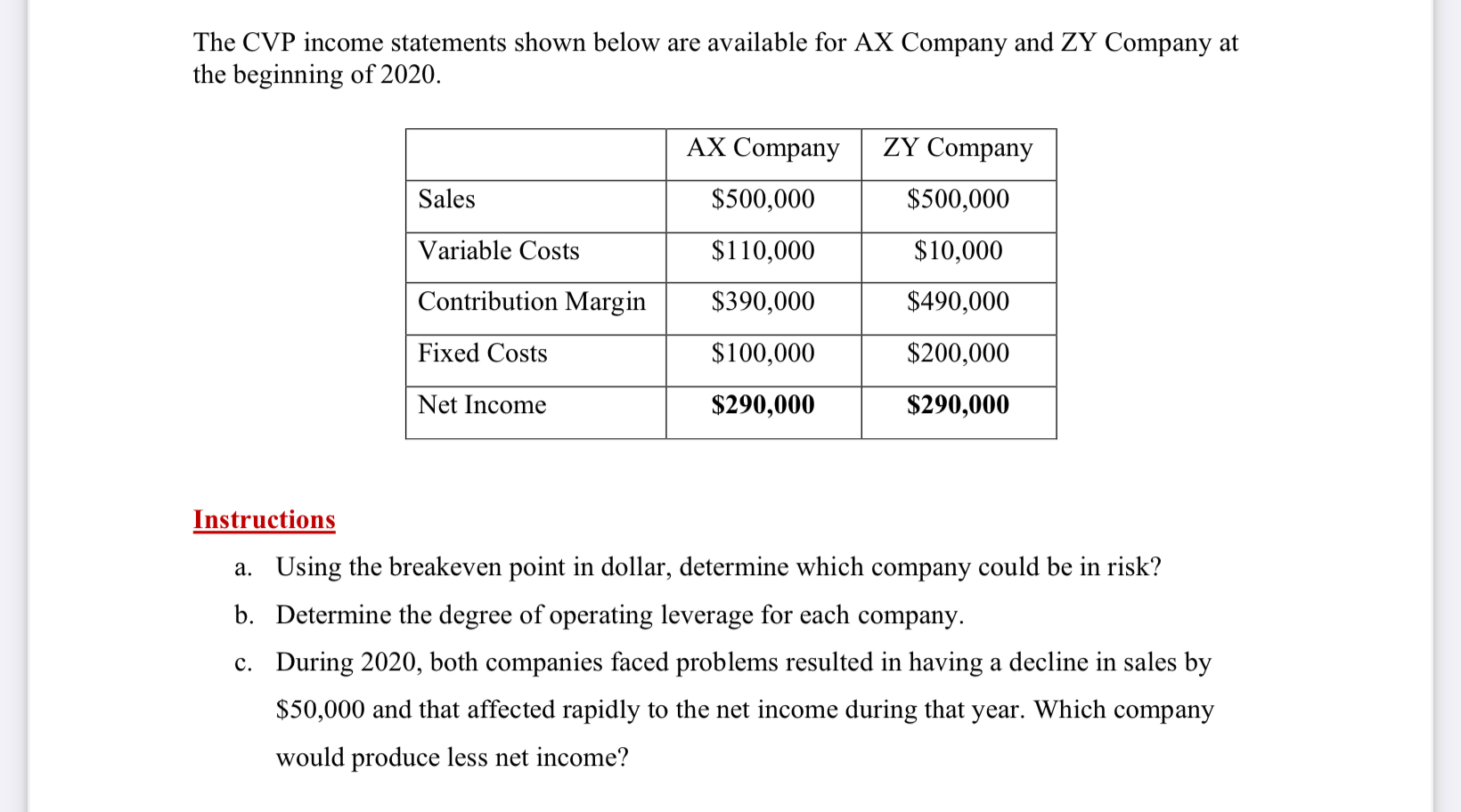 Solved The CVP statements shown below are available