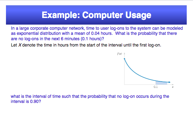 Solved Example: Computer Usage In a large corporate computer | Chegg.com