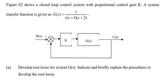 Solved Figure S2 shows a closed loop control system with | Chegg.com