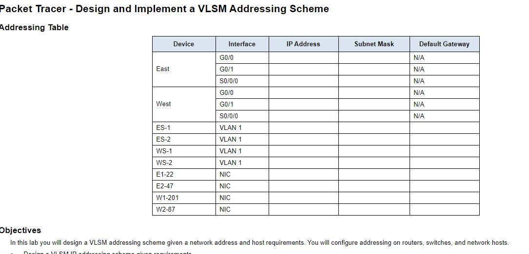 11.10.2 Lab – Mastering the Art of VLSM Addressing