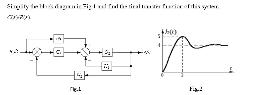 Solved Simplify the block diagram in Fig.1 and find the | Chegg.com