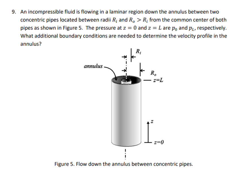 9. An incompressible fluid is flowing in a laminar | Chegg.com
