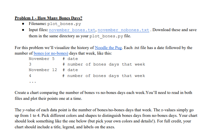 Solved Problem 1 - How Many Bones Days? • Filename: | Chegg.com