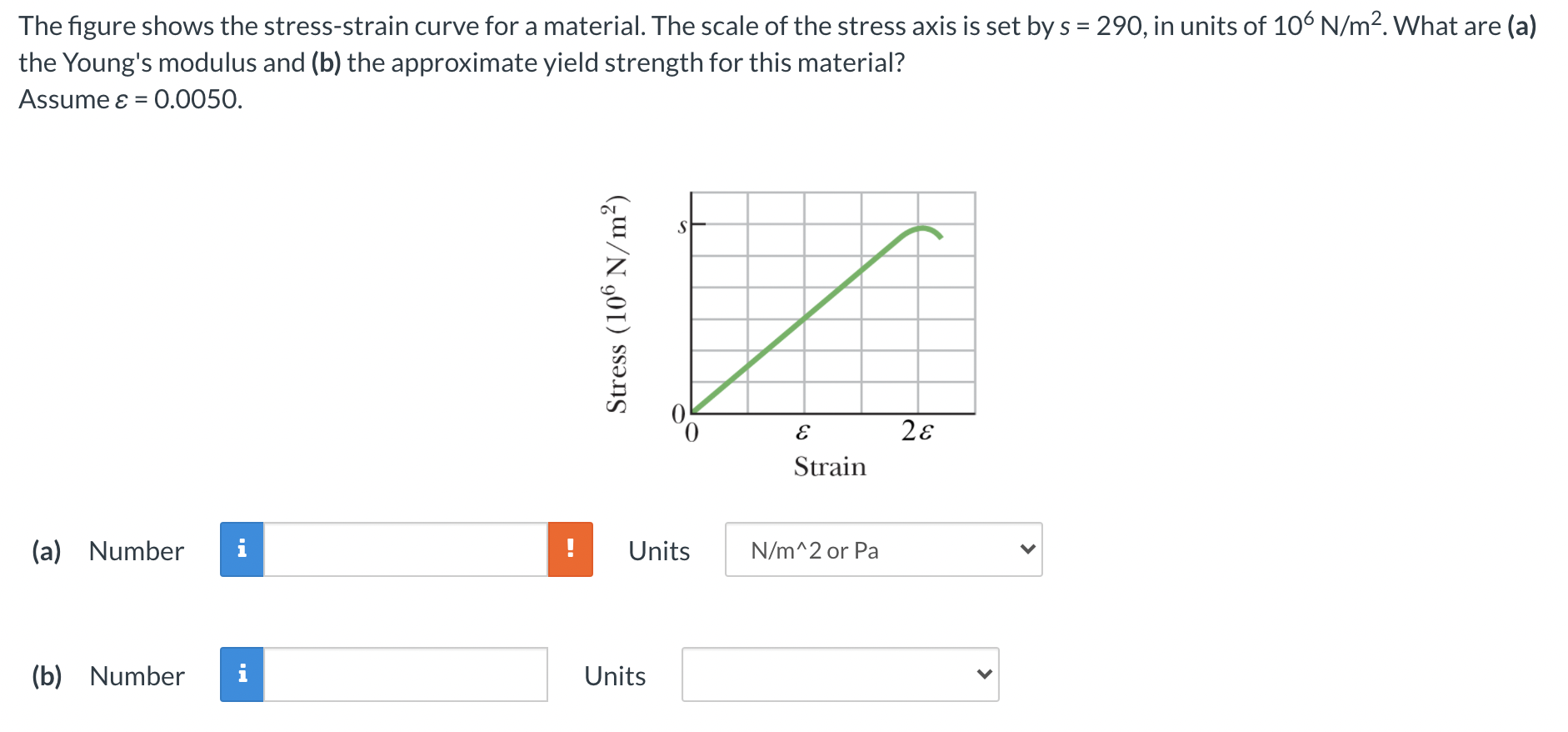Solved The figure shows the stress-strain curve for a | Chegg.com