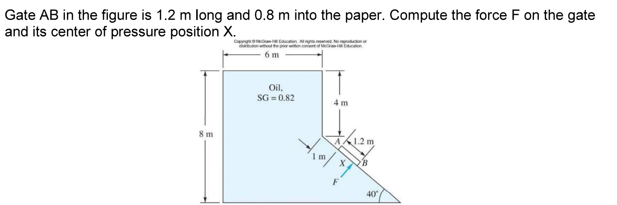 Solved Gate AB ﻿in The Figure Is 1.2m ﻿long And 0.8m ﻿into | Chegg.com