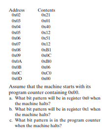 Solved Hello everyone. Can someone please explain this a | Chegg.com