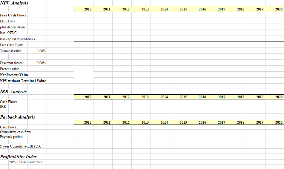 Net Present Value Model: Rexulti - Market Research Reports & Consulting