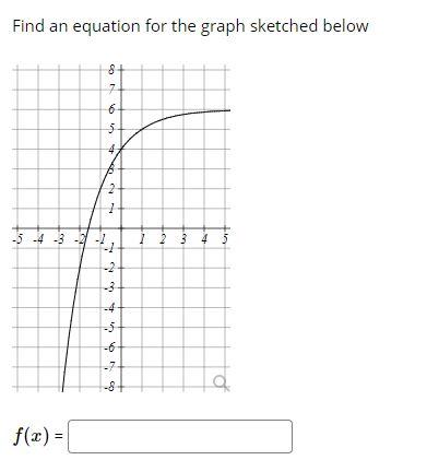 Solved Find an equation for the graph sketched below 8 7 VO | Chegg.com