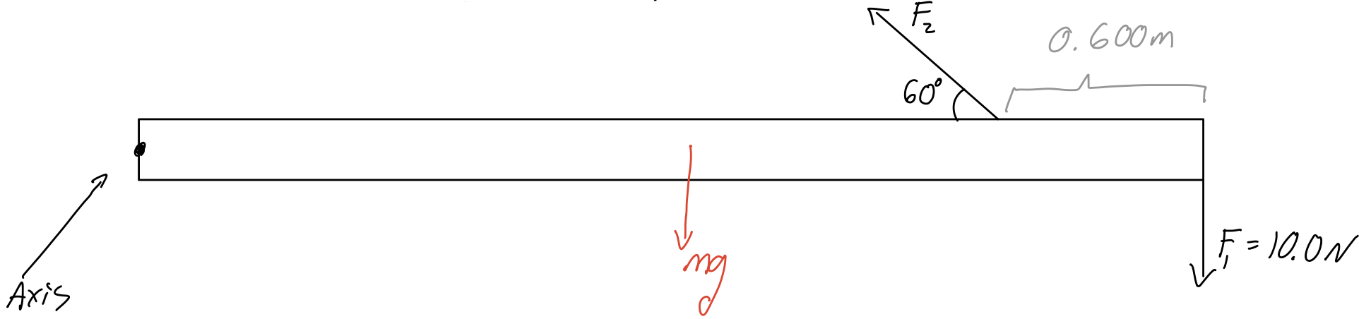 Solved The moment of inertia of a bar rotating around its | Chegg.com