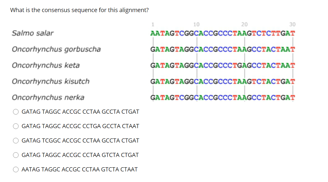 Solved What is the consensus sequence for this alignment? 10 | Chegg.com