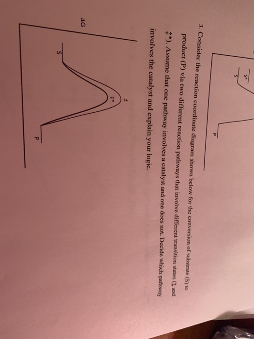 Solved S- 3. Consider the reaction coordinate diagram shown | Chegg.com