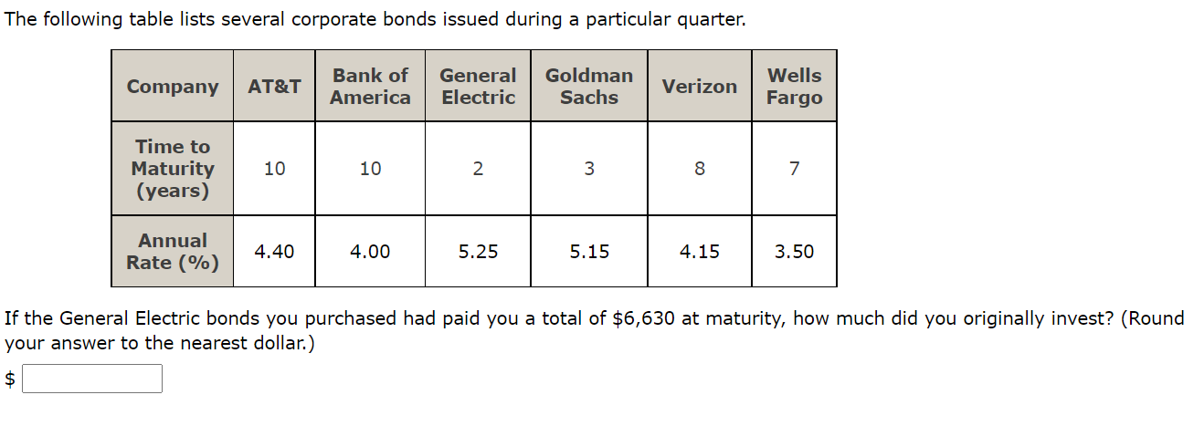 Solved The following table lists several corporate bonds Chegg