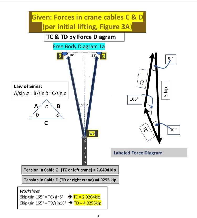 Solved Problem 3a & 3b. Two cranes in tandem are to be used | Chegg.com