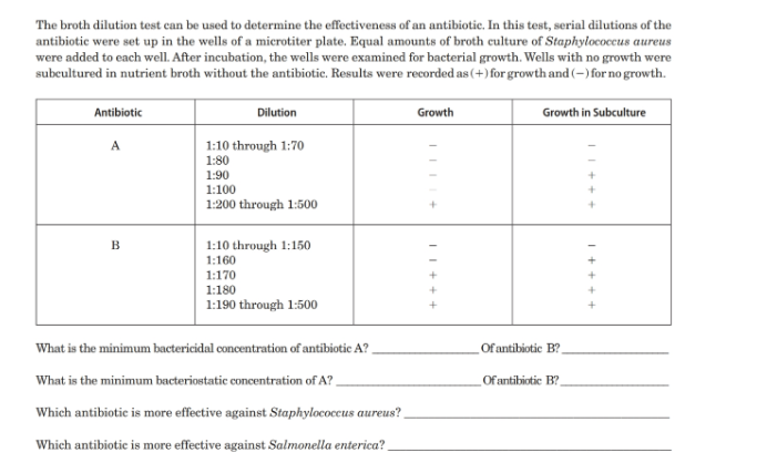 Solved The broth dilution test can be used to determine the | Chegg.com