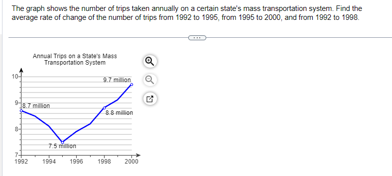 Solved The Graph Shows The Number Of Trips Taken Annually On Chegg Solved The Graph Shows The Number Of Trips Taken Annually On Chegg