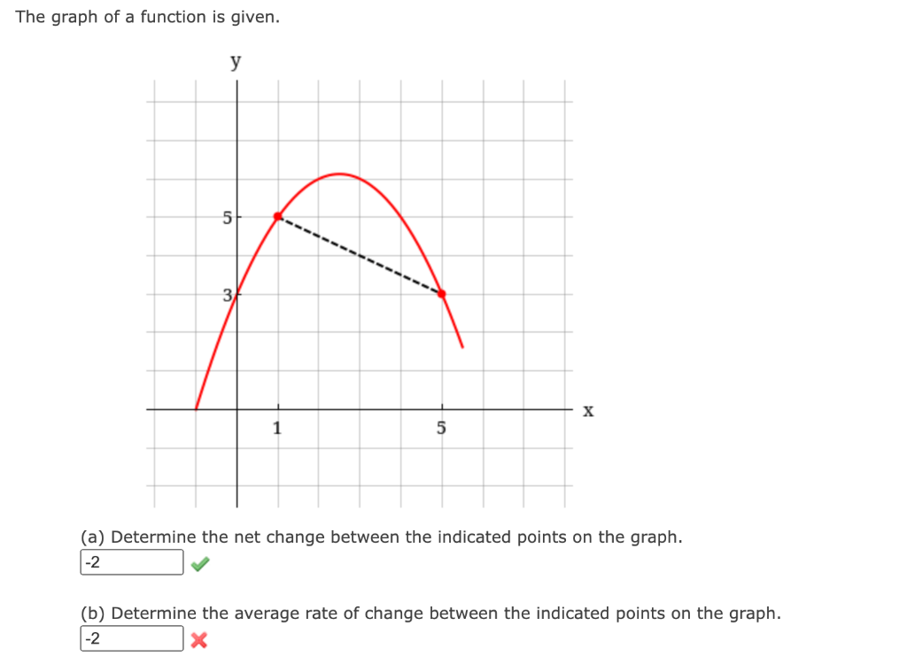 solved-the-graph-of-a-function-is-given-y-5-3-x-1-5-a-chegg