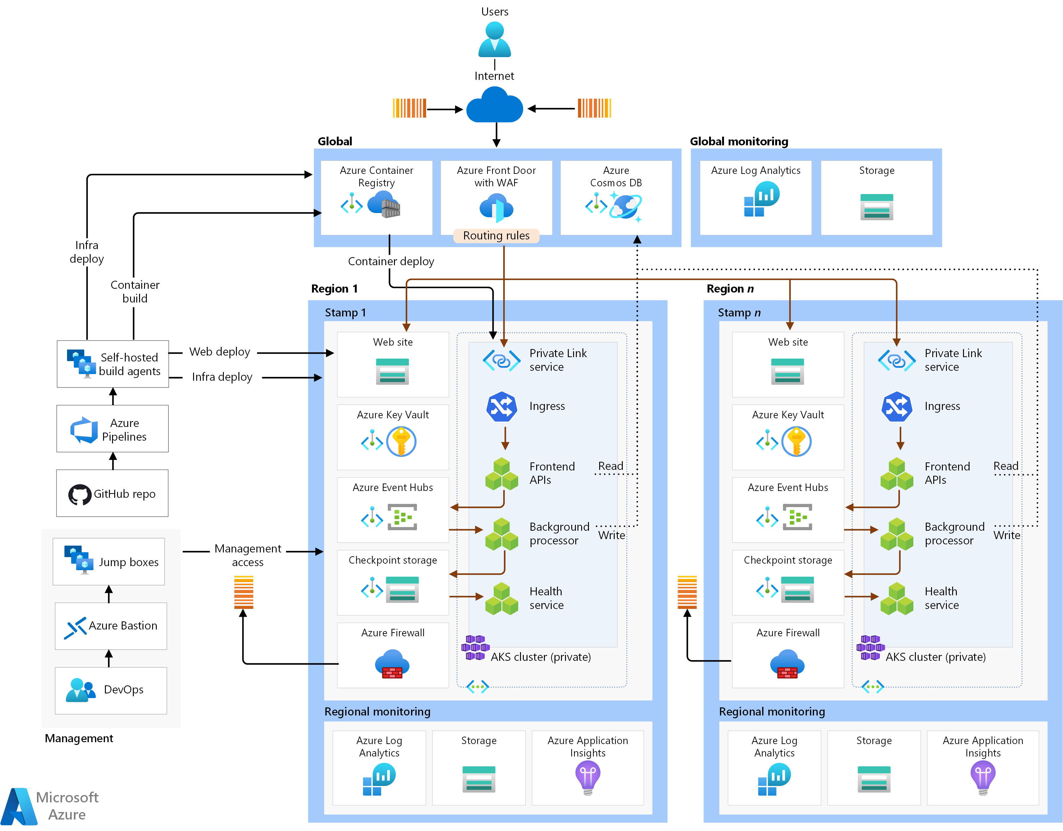 Draw the same attached file in Visio .vsdx.no need | Chegg.com