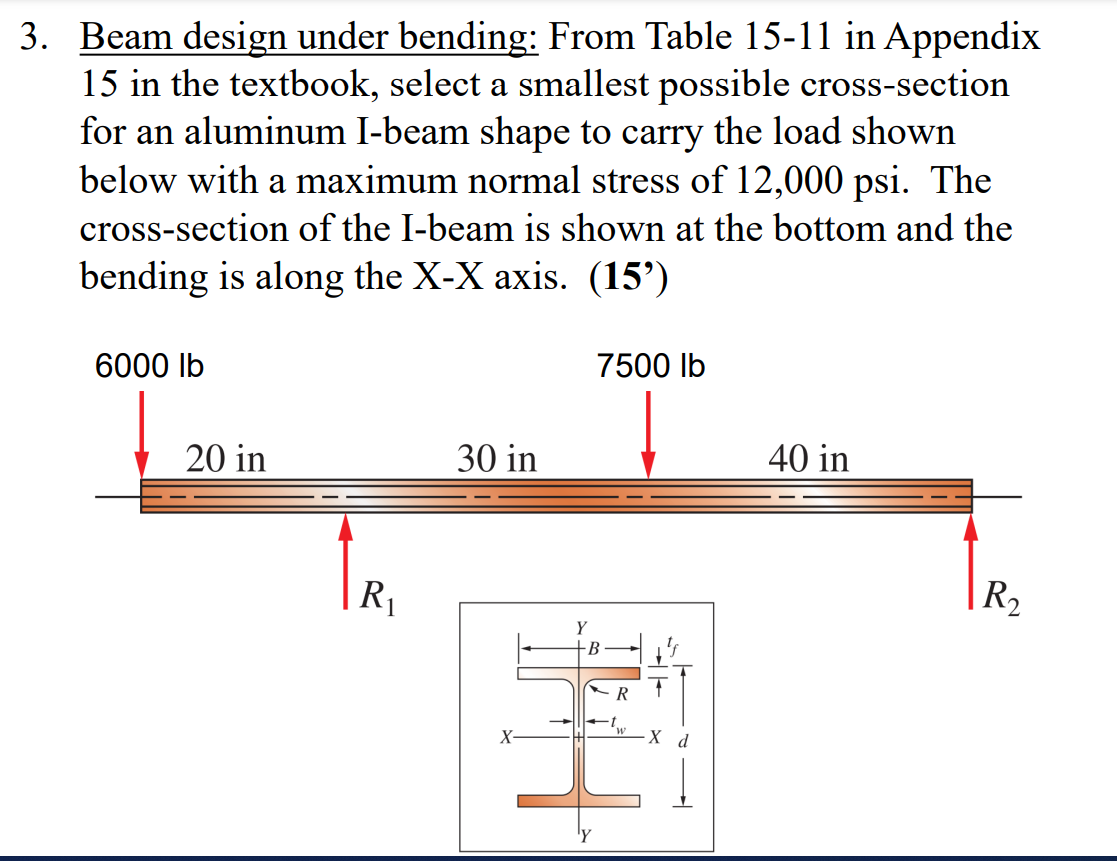 Solved Beam design under bending: From Table 15−11 in | Chegg.com