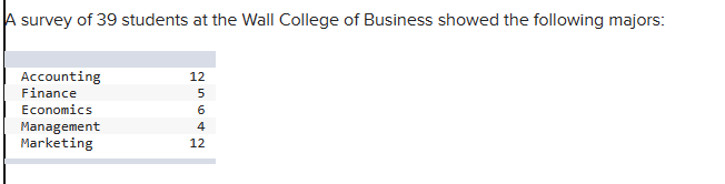 Solved survey of 39 students at the Wall College of Business | Chegg.com