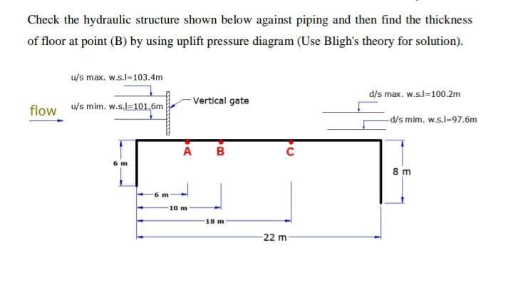 Solved Check the hydraulic structure shown below against | Chegg.com