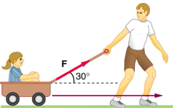 Solved A boy is pulling his sister in a wagon, as shown in | Chegg.com