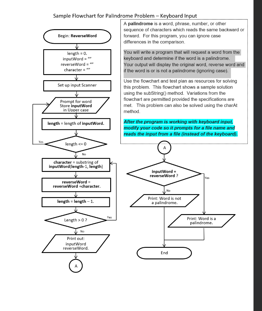 Solved Complete the Palindrome Programming Problem. The | Chegg.com