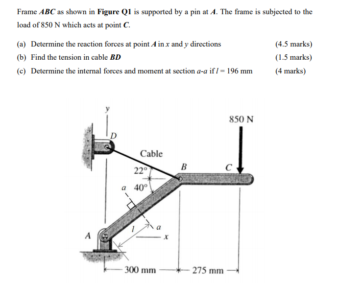 Solved Frame ABC as shown in Figure Q1 is supported by a pin | Chegg.com