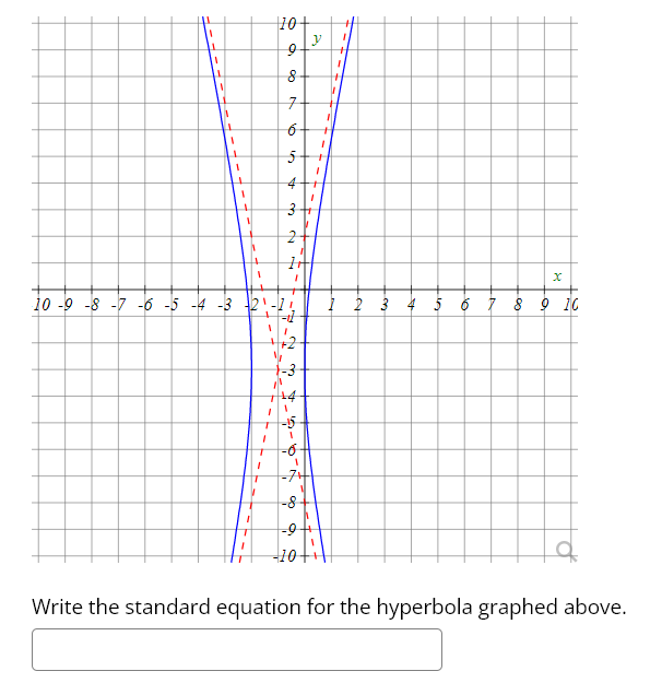 Solved Write the standard equation for the hyperbola graphed | Chegg.com