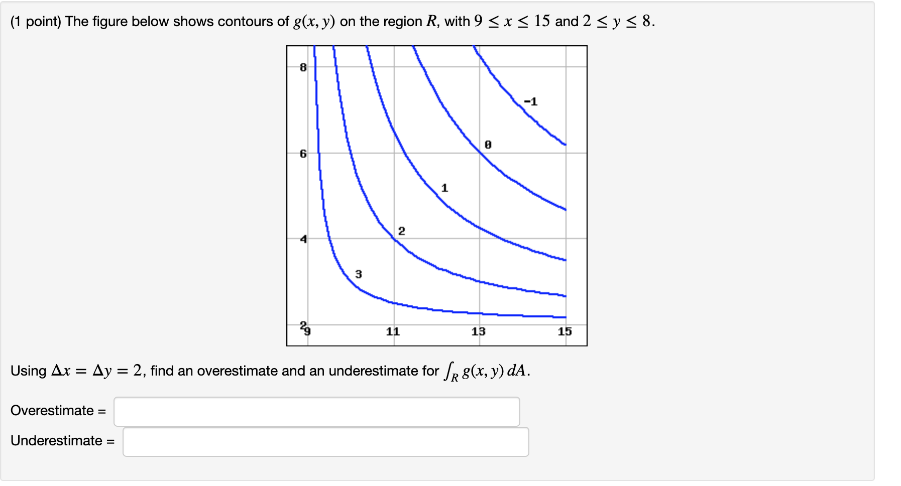 Solved (1 point) The figure below shows contours of g(x, y) | Chegg.com