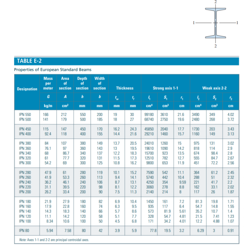 2.5m— 1 A simple beam AB of length 3.75 m supports a | Chegg.com