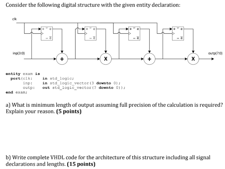 Solved Consider the following digital structure with the | Chegg.com ...