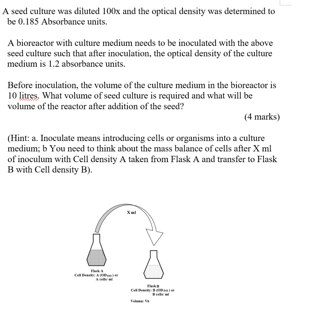 Solved A seed culture was diluted 100x and the optical | Chegg.com