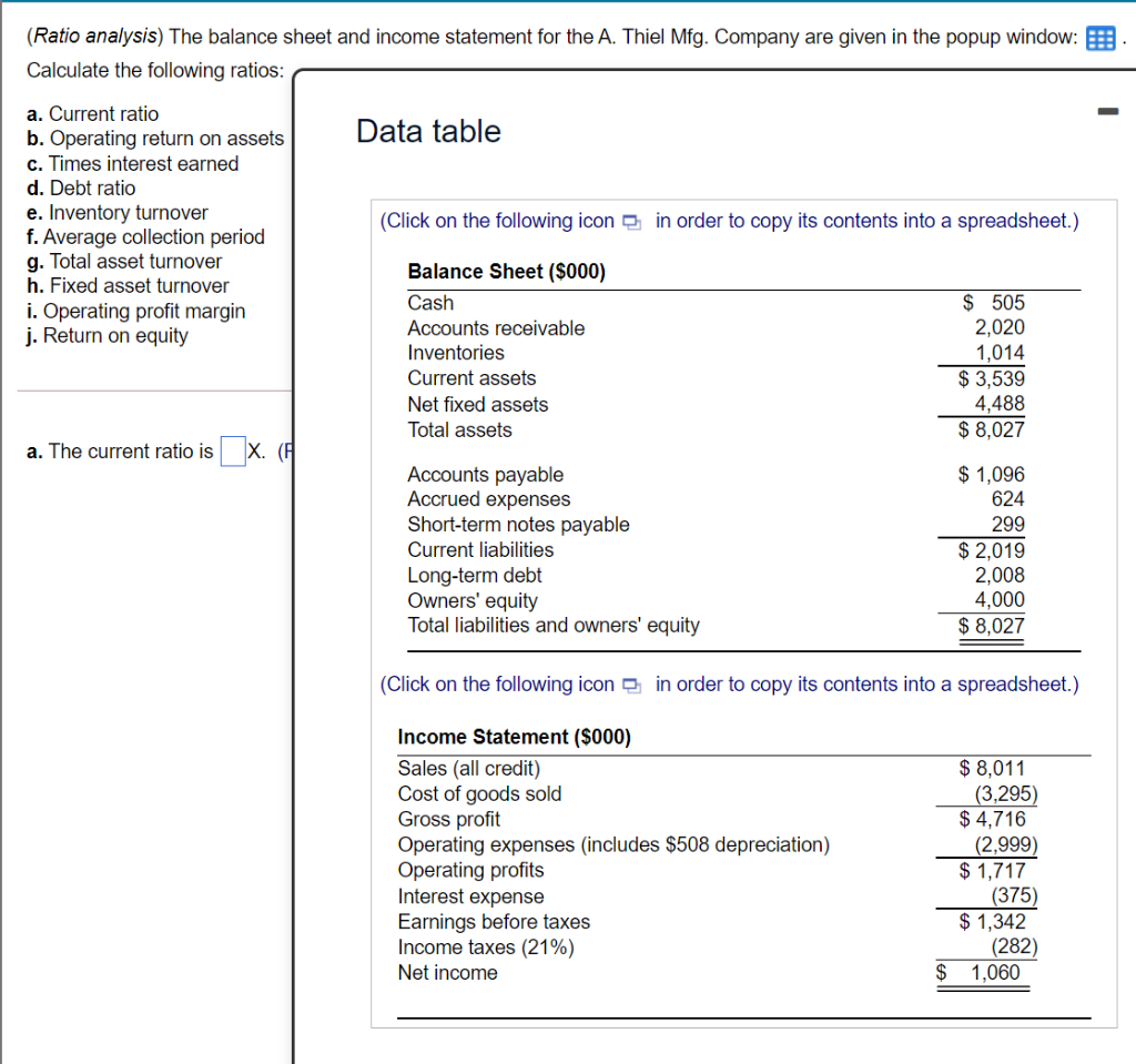 Solved (Ratio analysis) The balance sheet and