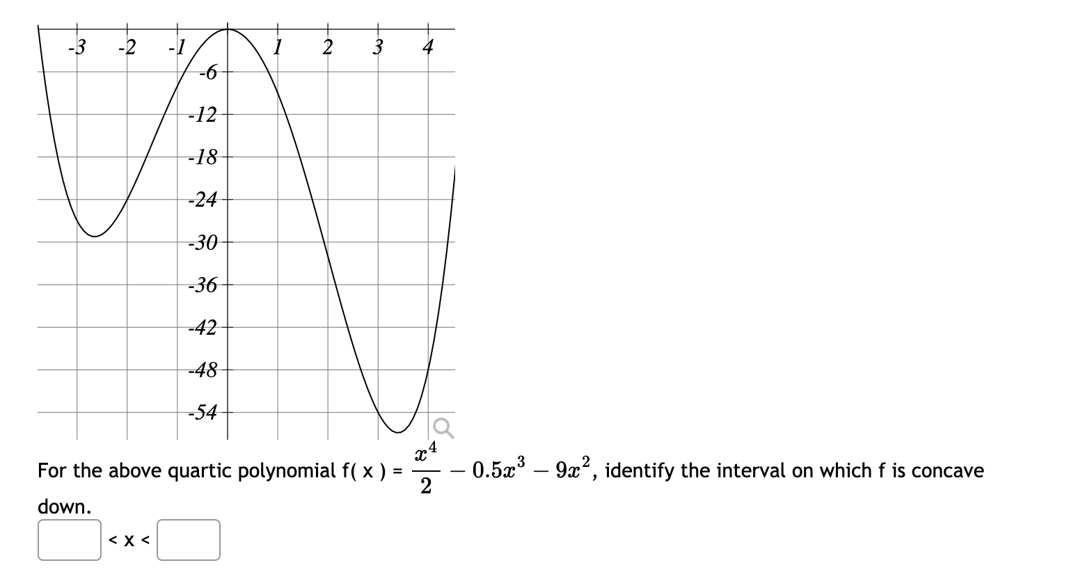 Solved For The Above Quartic Polynomial F X 2x4−0 5x3−9x2