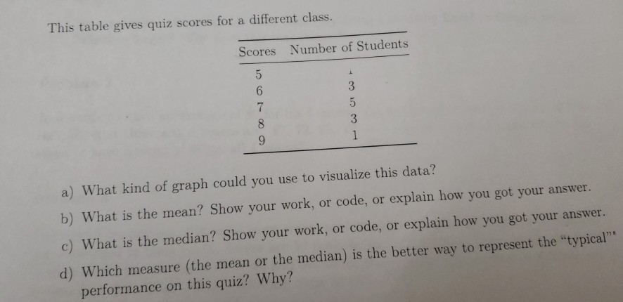 Solved This table gives quiz scores for a different class. | Chegg.com