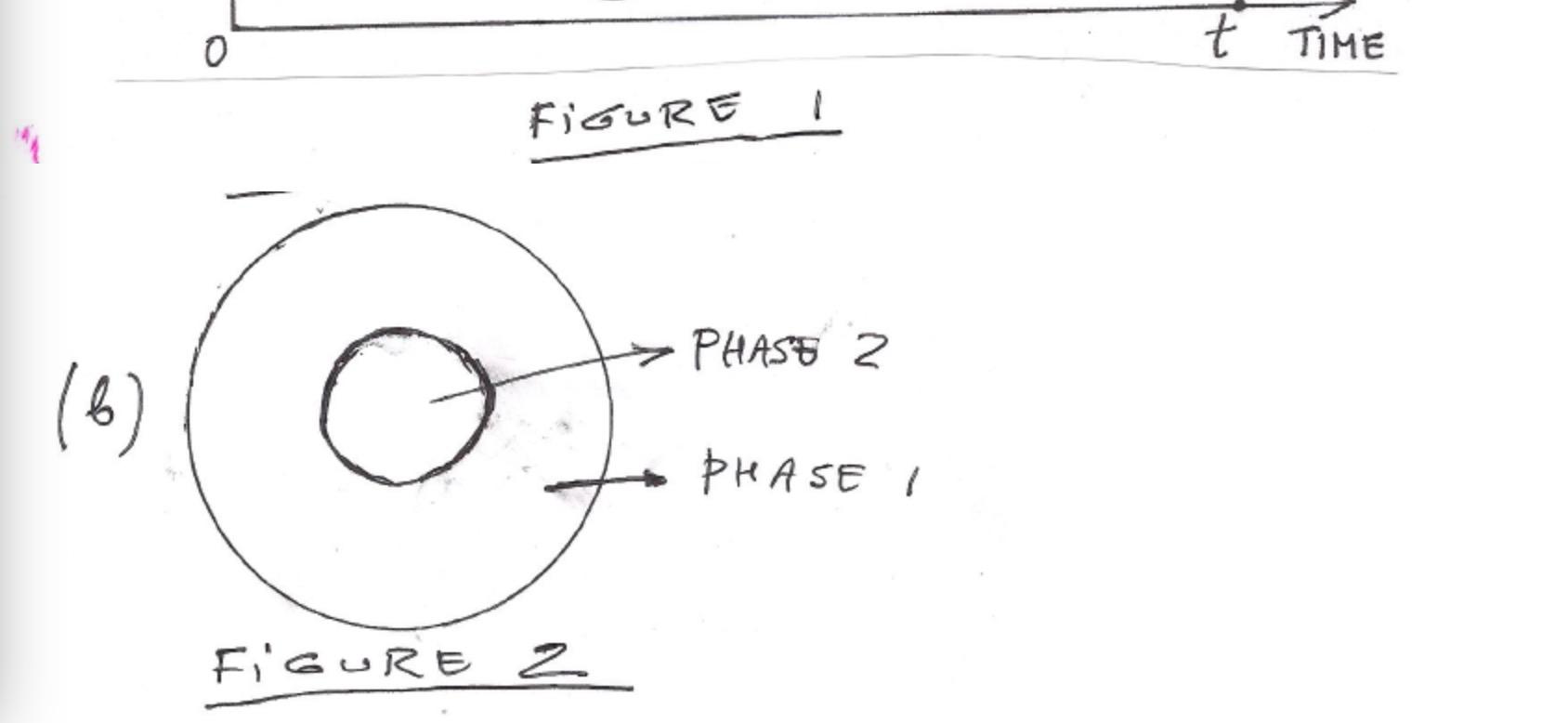 Solved Figure 1 Shows The Continuous Cooling-transformation | Chegg.com