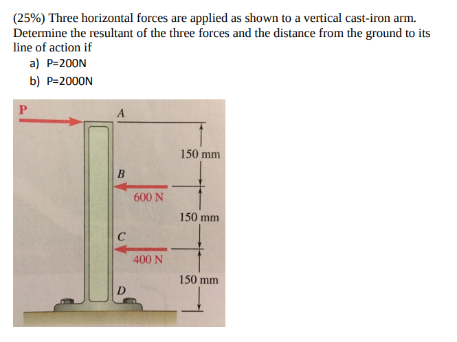 Solved (25%) Three horizontal forces are applied as shown to | Chegg.com