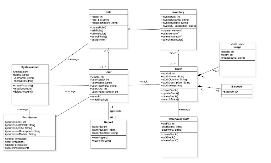 Solved Draw use case diagram and activity diagram for the | Chegg.com