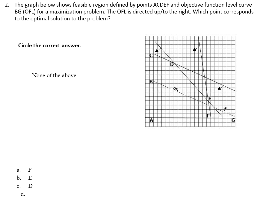 2. The graph below shows feasible region defined by